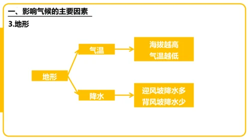 4.4.2世界的气候——影响气候的主要因素、气候与人类活动课件(共44张PPT)
