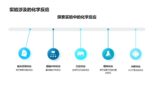 化学实验解密