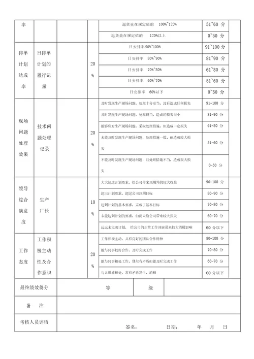 生产部绩效考核方案报表