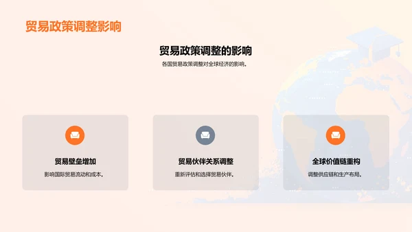 疫情与全球经济