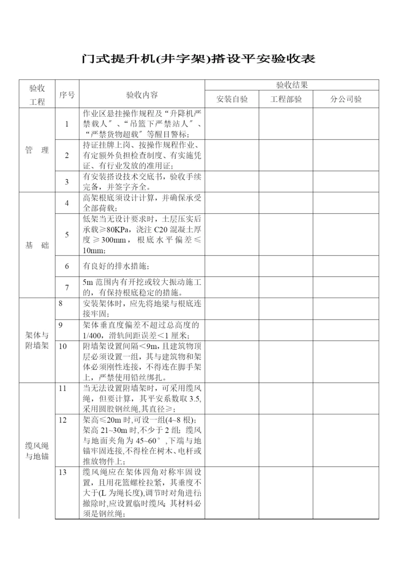 XXXX年建安龙门架验收表格.docx