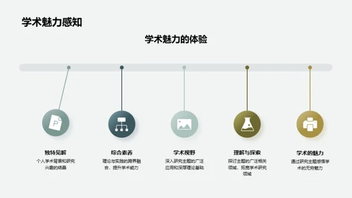 学术主题深度解析