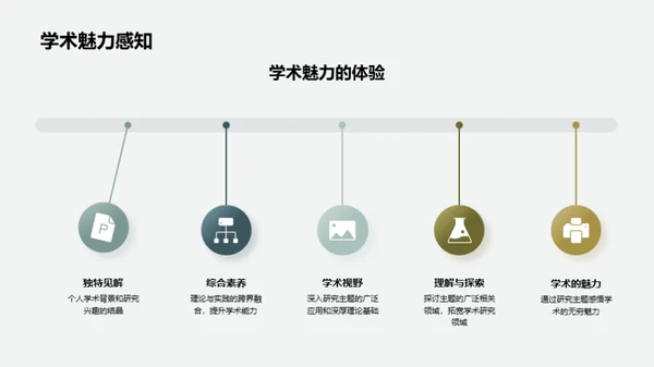 学术主题深度解析