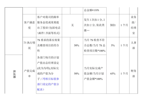 五金制造业绩效考核制度.docx