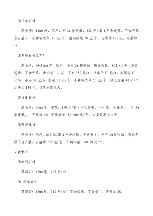 材料价格调研报告模板.docx