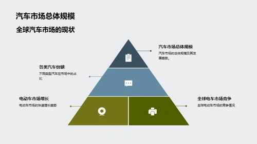 电动车市场洞察