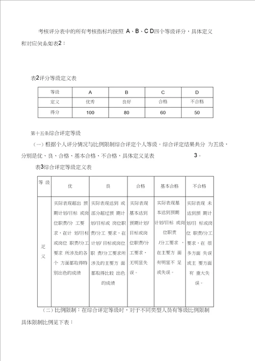 工程技术管理人员考核管理办法