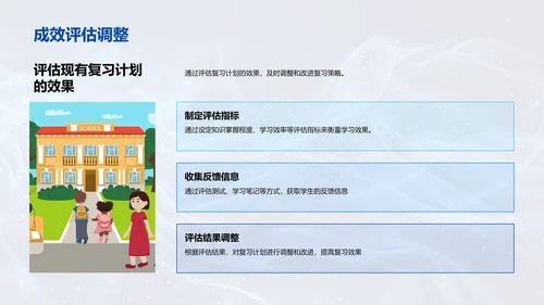 高考复习策略PPT模板