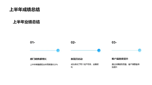 房产业务半年报告