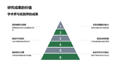 交叉学科研究之路