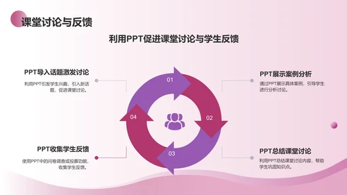 紫色渐变风教学各学科PPTPPT模板