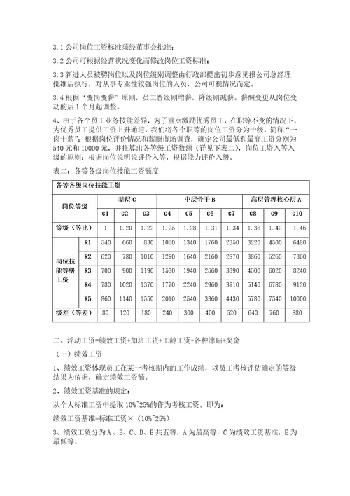 薪酬管理制度