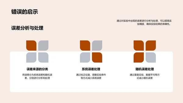 物理实验技术讲座PPT模板