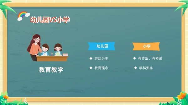 绿色黑板风卡通儿童幼小衔接幼儿园活动课幼小衔接家长会