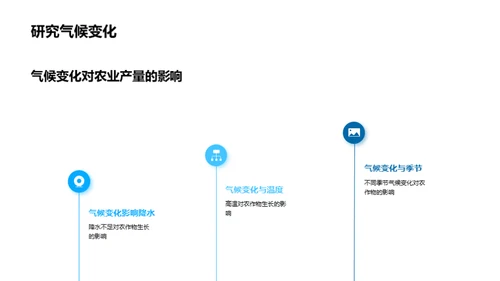 农业产量趋势分析