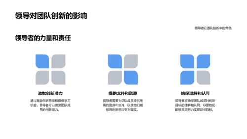 化学研究创新与沟通PPT模板