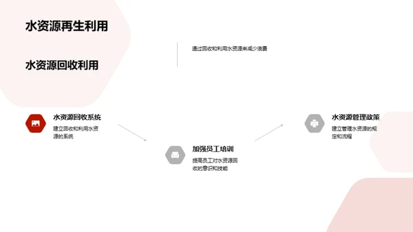 碳酸饮料：环保之路