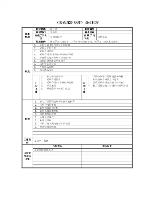 精品某公司采购部岗位职责