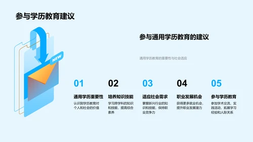 解读通用学历教育PPT模板