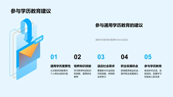 解读通用学历教育PPT模板