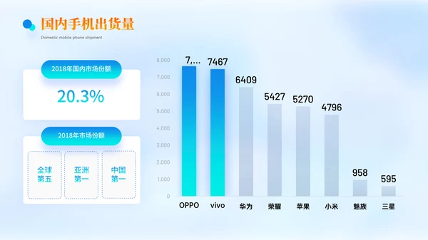 蓝色科技风逻辑表格PPT版式合集