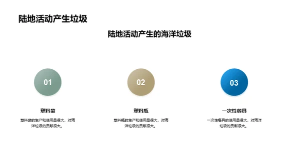 海洋卫士：行动起来