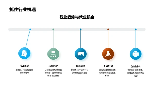 通往职业成功之路