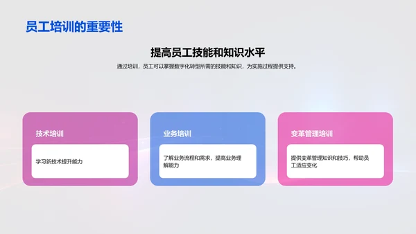 数字化转型驱动未来