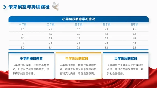 蓝金色简约风政府国庆主题活动PPT模板
