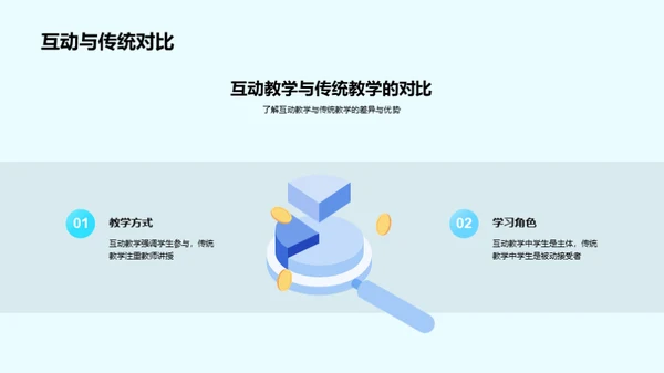 历史教学的互动革新