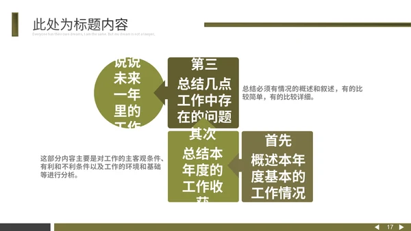 黄墨绿个性杂志风通用PPT模板