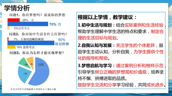 【大单元说课】第一单元《少年有梦》--扬帆逐梦正当时 课件