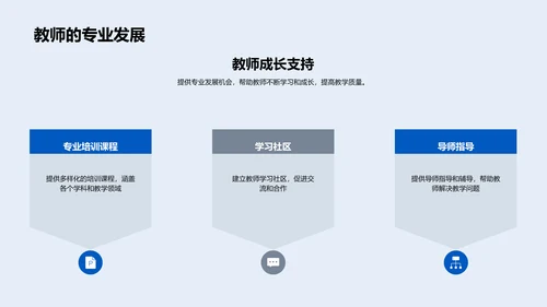 教师教学技能提升