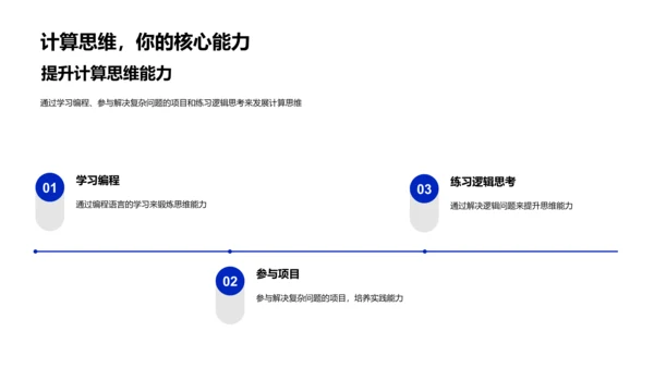 计算思维教学课件