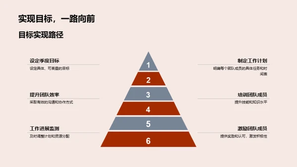 法务团队季度展望