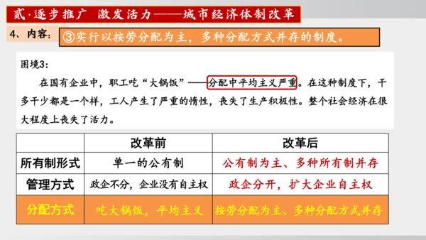 第8课_经济体制改革（课件）2024-2025学年统编版八年级历史下册