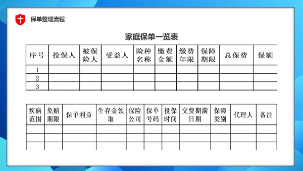 保单整理分享保险知识PPT模板