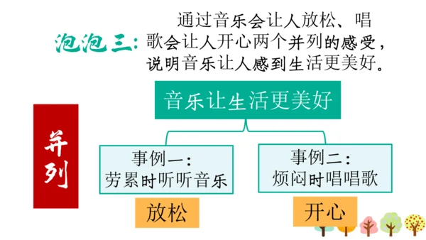 【六上课件】习作三：_____让生活更美好