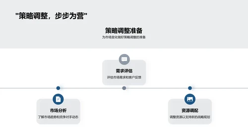 战略规划与实施