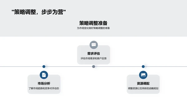 战略规划与实施