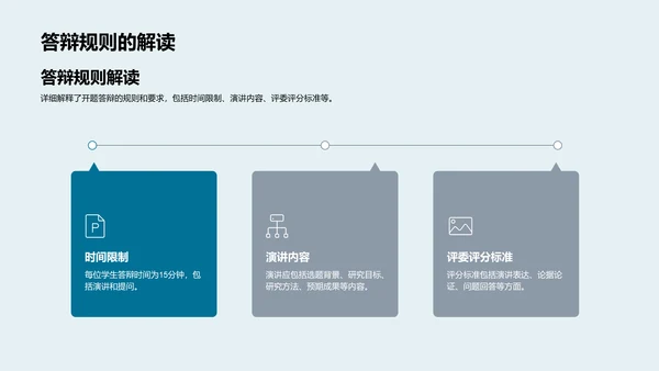 答辩开题导则PPT模板