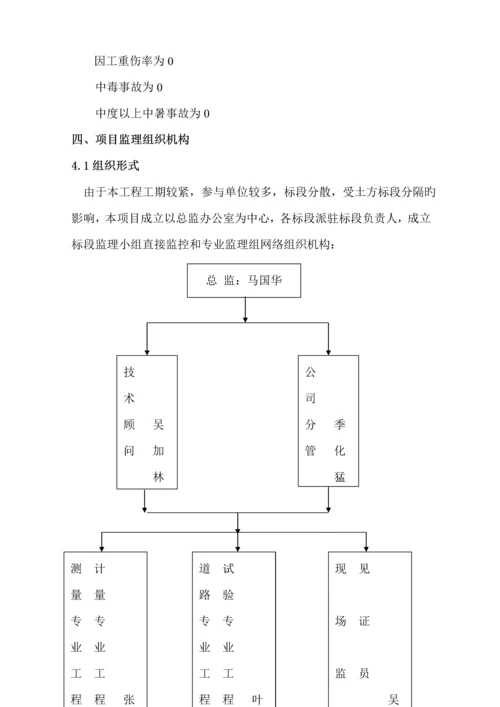 故居联合路监理重点规划.docx