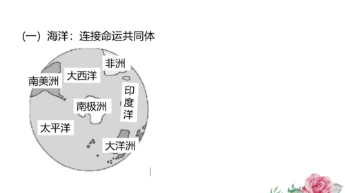 2.1.2 海洋对人类的影响 课件（共19张PPT）