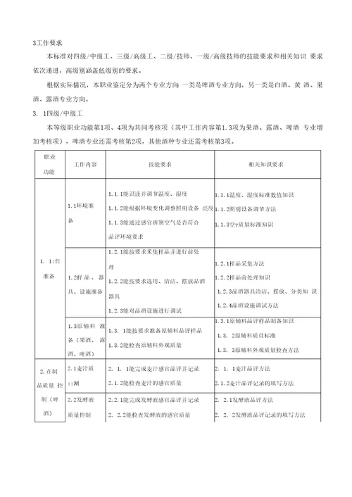 国家职业技能标准品酒师