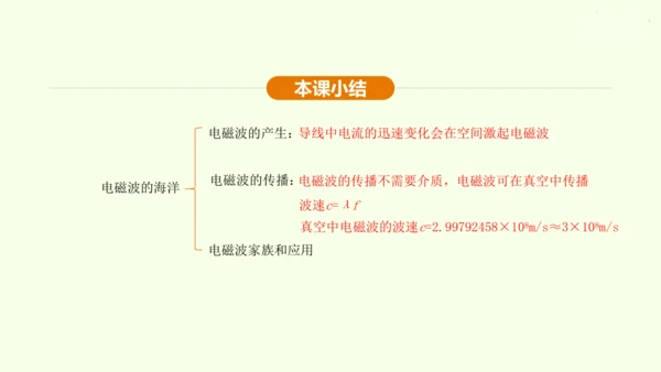 人教版 初中物理 九年级全册 第二十一章 信息的传递 21.2 电磁波的海洋课件（30页ppt）