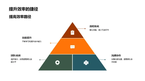 工业机械团队半年回顾