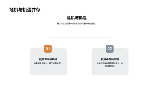 餐饮业疫情下的创新