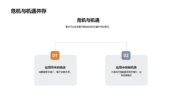 餐饮业疫情下的创新