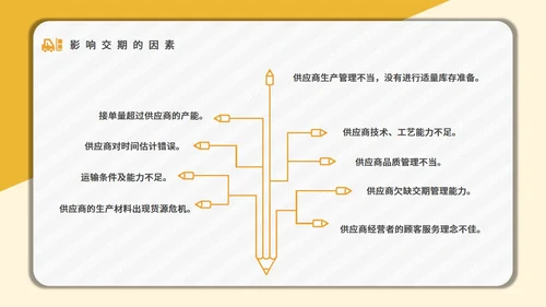 采购技能培训公司员工入职培训通用PPT课件