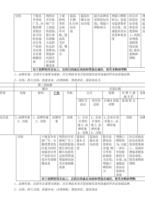 销售终端沟通与培训